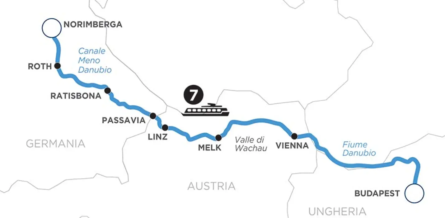SINFONIA DEL DANUBIO